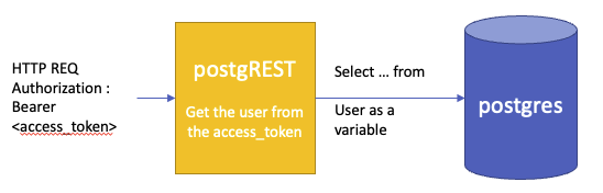 Postgres Oauth2 authentication | PLEASE-OPEN.IT BLOG